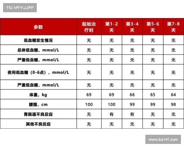 调控胰岛素后血糖依旧升高的原因及应对策略分析 调控胰岛素后血糖依旧升高的原因及应对策略分析
